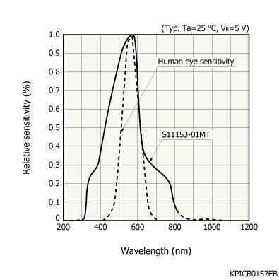 S11153-01MT