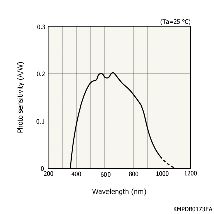 S3904-1024F