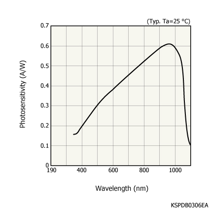 Кремниевый фотодиод Hamamatsu S1337-1010BR